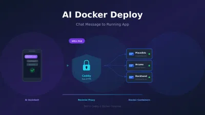 My AI Assistant Deploys Docker Apps With a Single Message