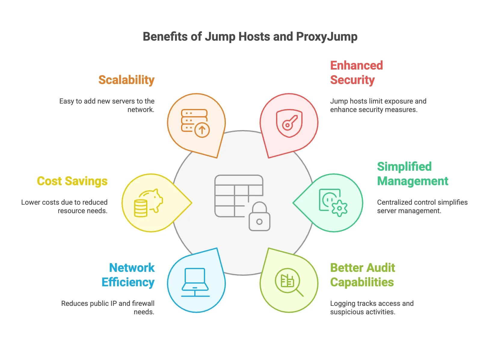 Benefits of Using Jump Hosts and ProxyJump