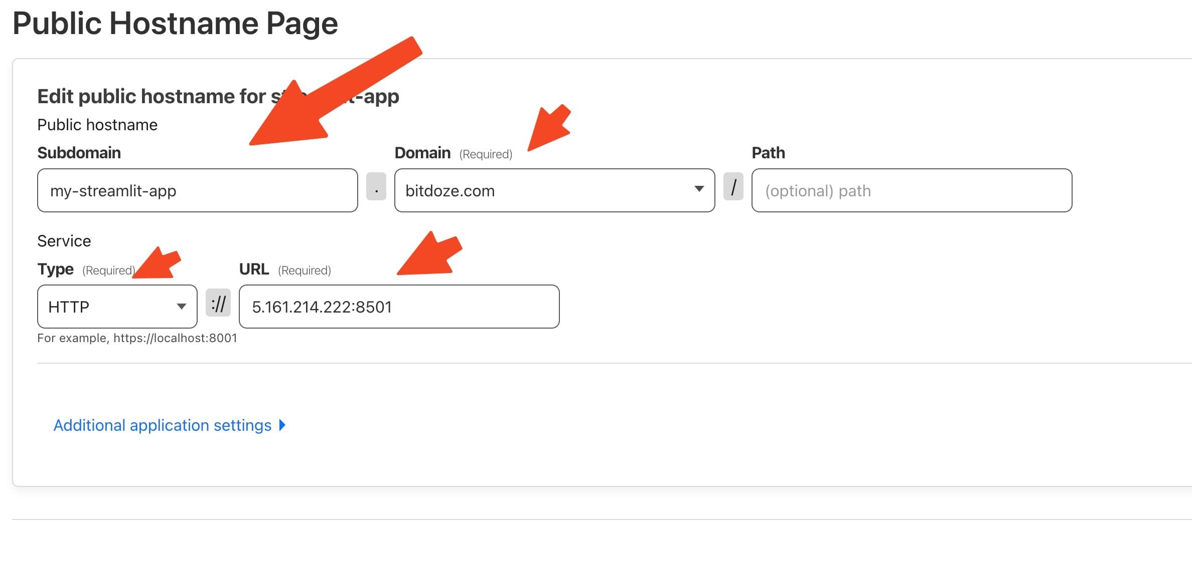 cloudflare strimlit tunnel