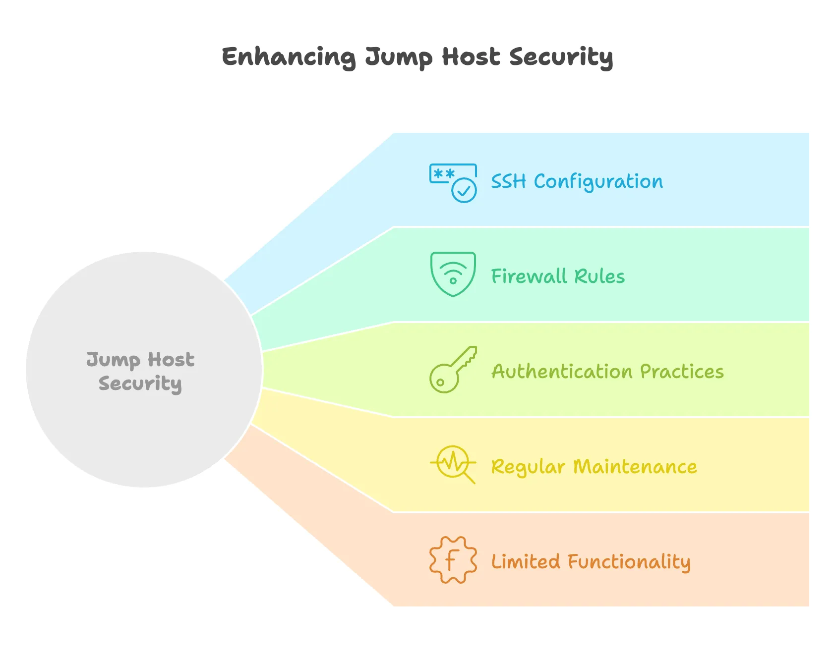 Security Considerations ProxyJump