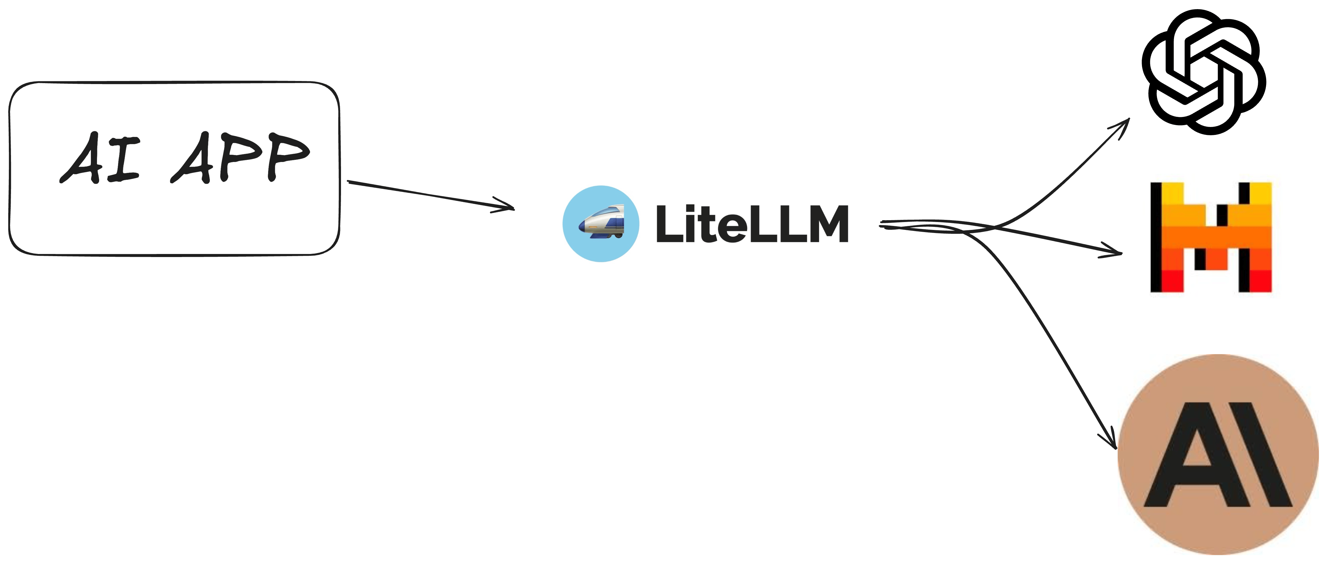 LiteLLM Diagram