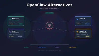 OpenClaw Alternatives in 2026: 10 Self-Hosted AI Assistants