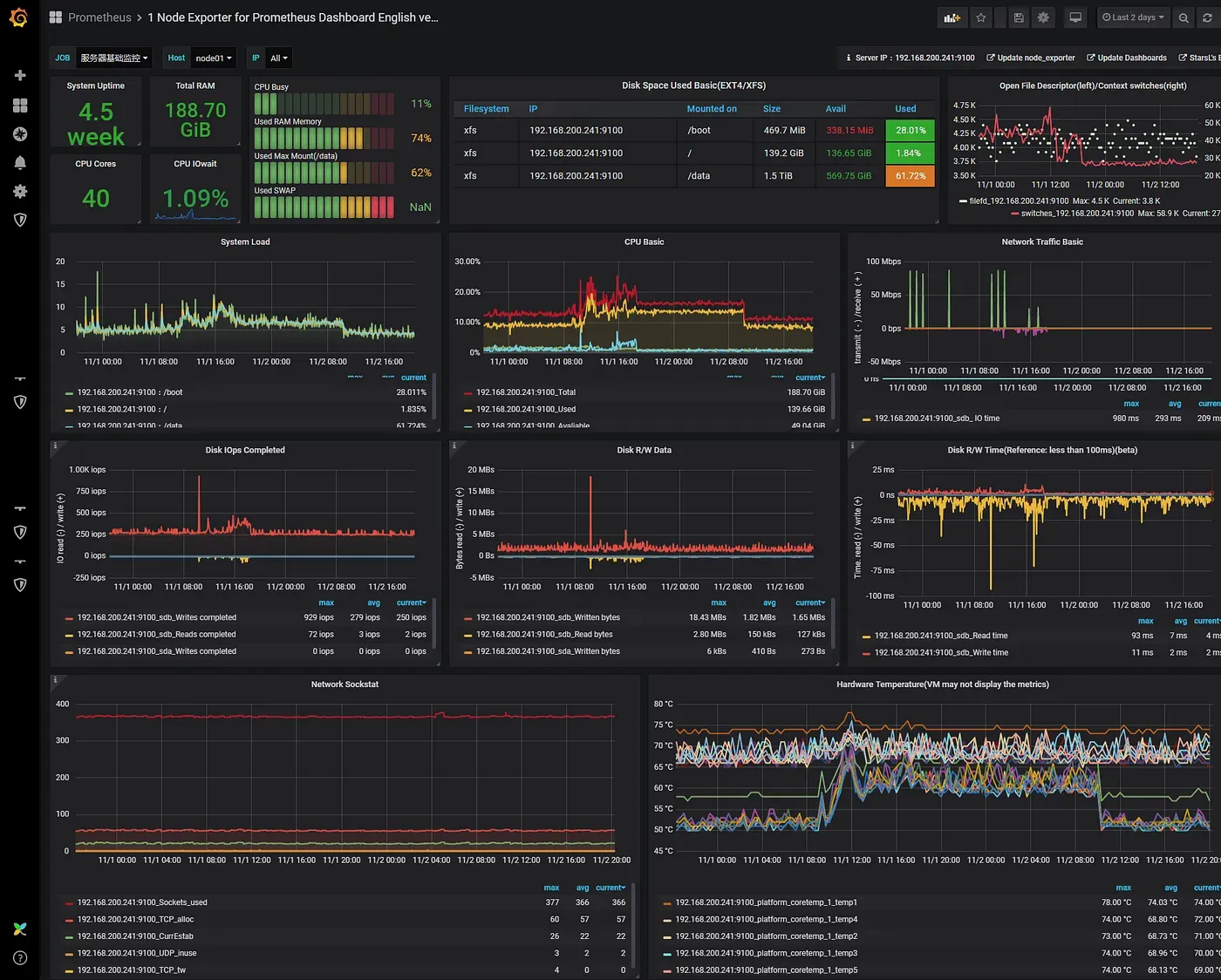 prometheus and grafana