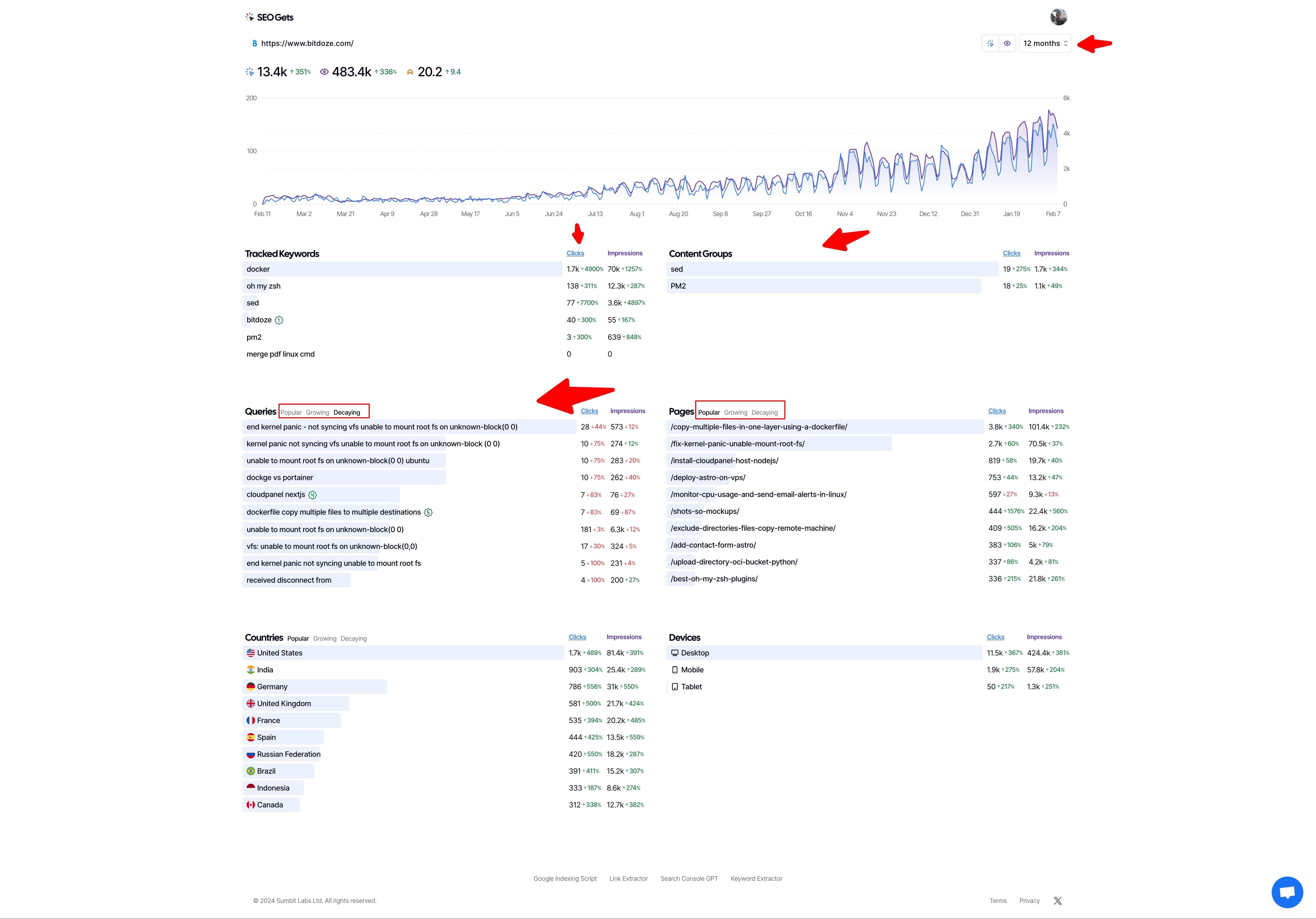 Seo Gets Website Overview