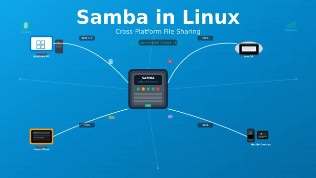 Setup Samba Linux: Complete Guide to a Shareable Drive