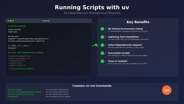 uv run: Run Python Scripts With Zero Dependency Management